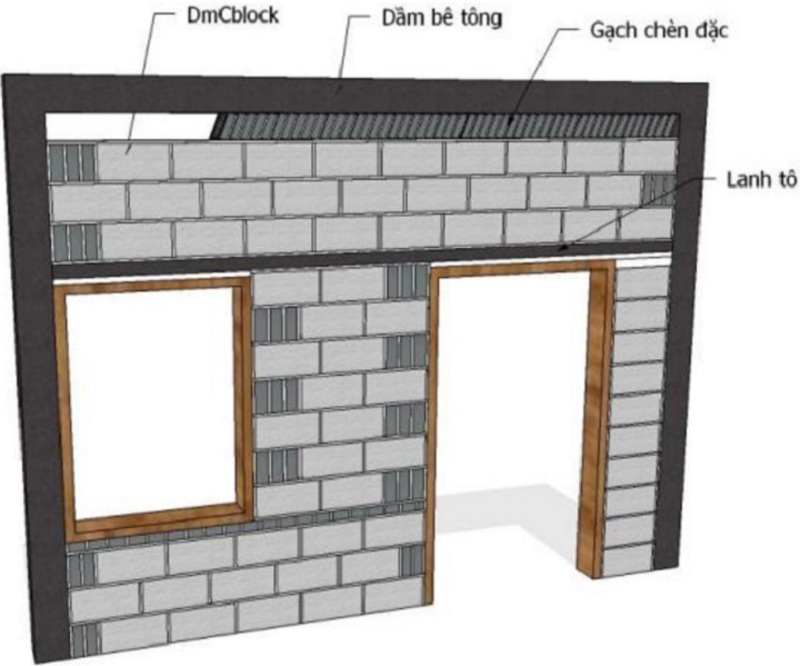 Chuẩn bị trước khi thực hiện kỹ thuật xây tường